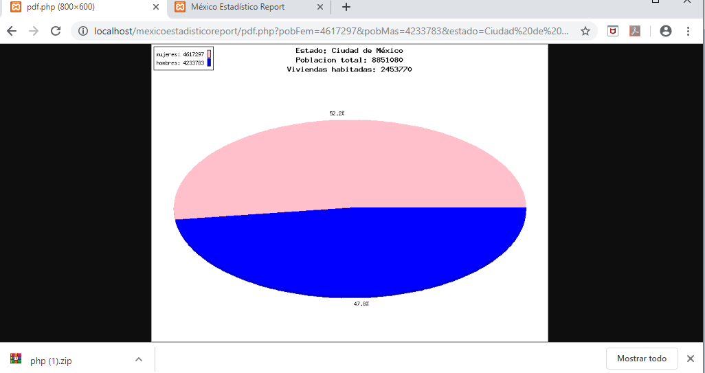 inegi report